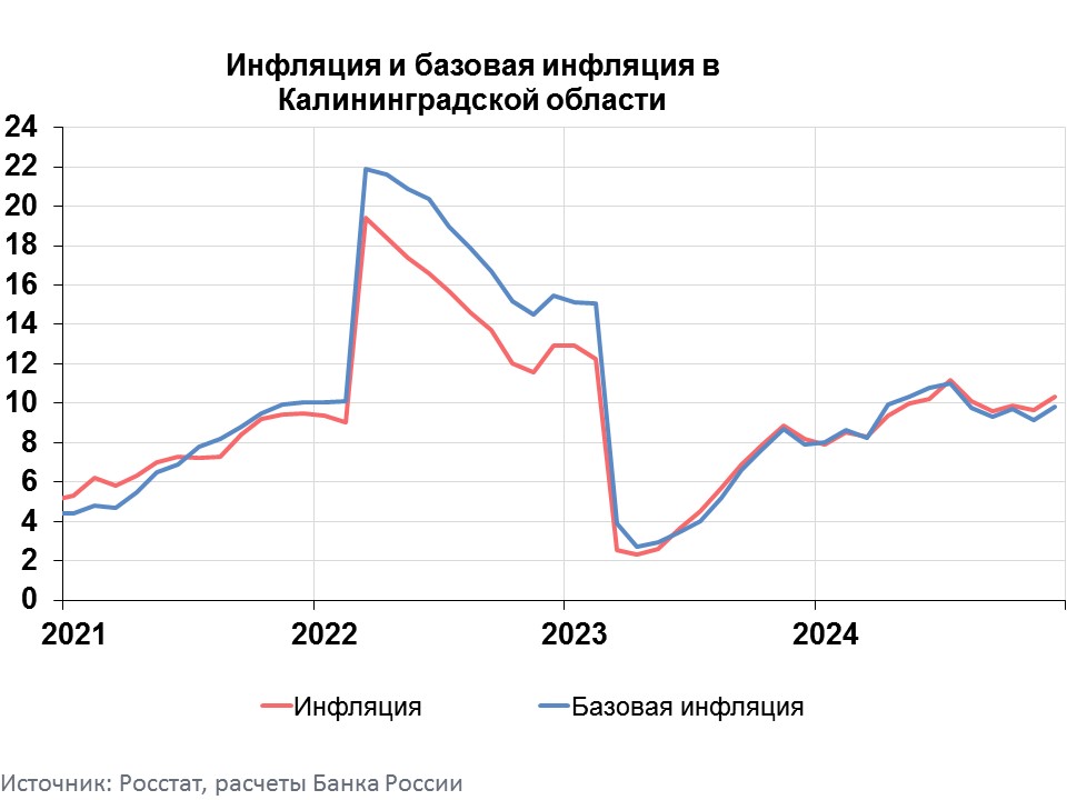 Kaliningrad_graph_12_2024.jpg