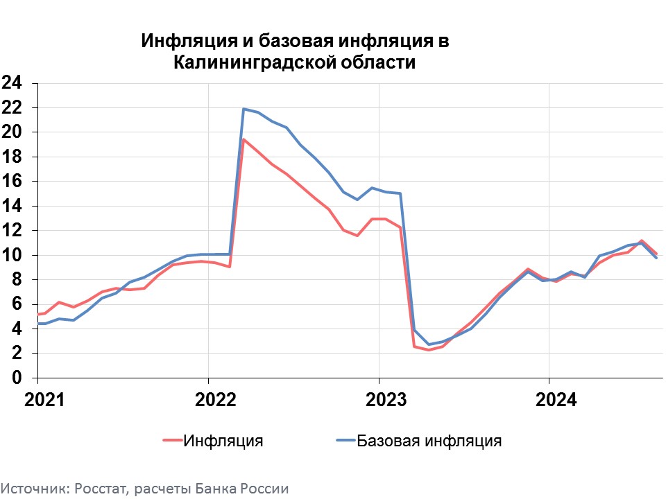 Kaliningrad_graph_08_2024.jpg